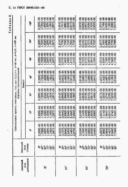 Страница 15 ГОСТ 25645.153-90