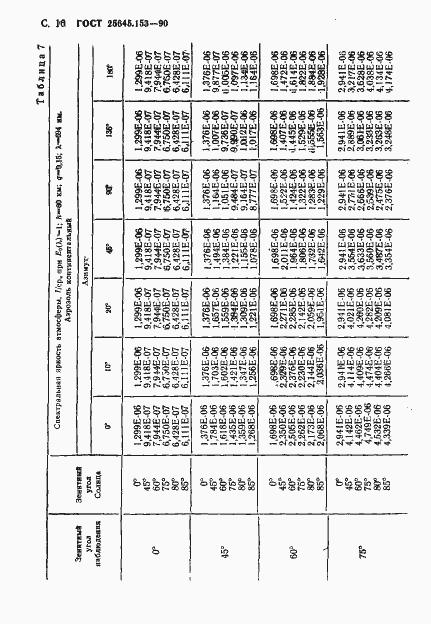Страница 17 ГОСТ 25645.153-90