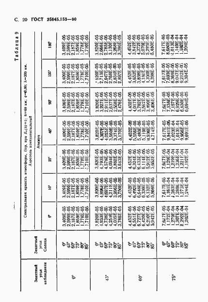 Страница 21 ГОСТ 25645.153-90