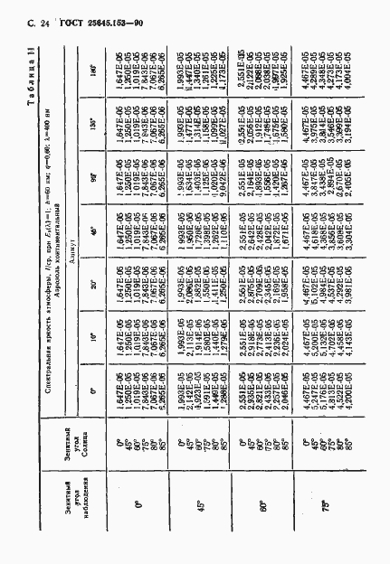Страница 25 ГОСТ 25645.153-90