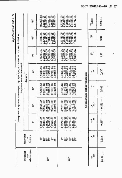 Страница 28 ГОСТ 25645.153-90
