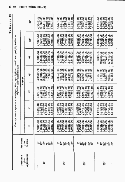 Страница 29 ГОСТ 25645.153-90