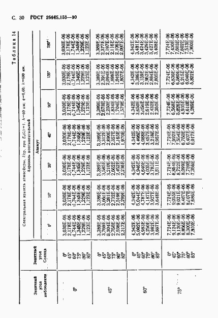 Страница 31 ГОСТ 25645.153-90