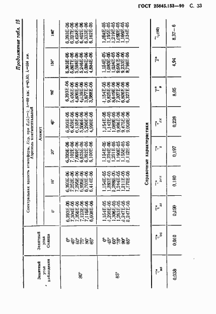 Страница 34 ГОСТ 25645.153-90