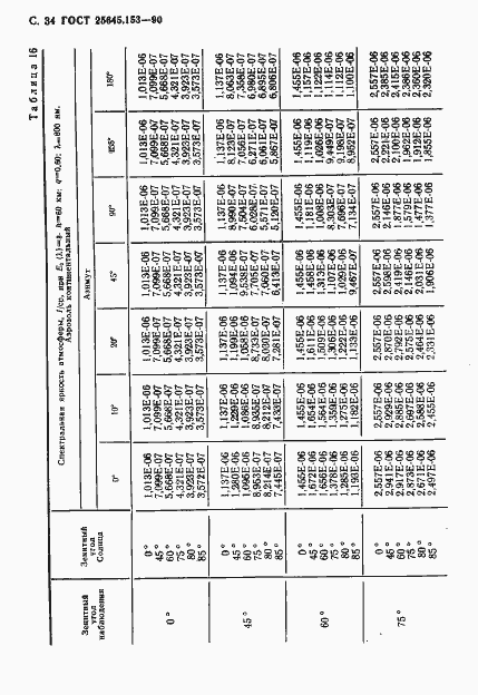 Страница 35 ГОСТ 25645.153-90