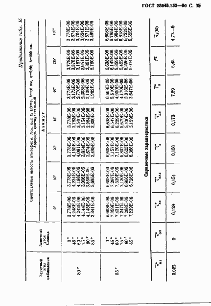 Страница 36 ГОСТ 25645.153-90