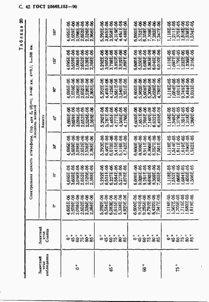 Страница 43 ГОСТ 25645.153-90