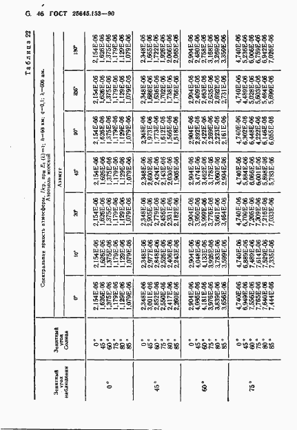 Страница 47 ГОСТ 25645.153-90