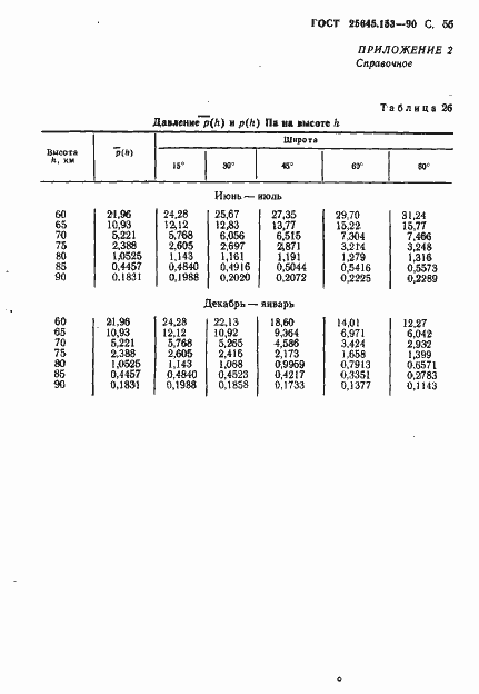 Страница 56 ГОСТ 25645.153-90