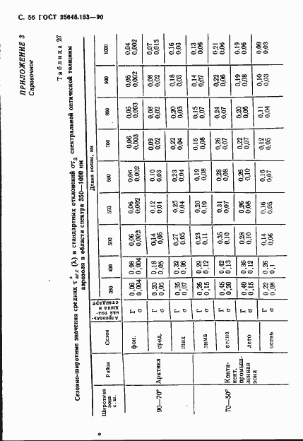 Страница 57 ГОСТ 25645.153-90