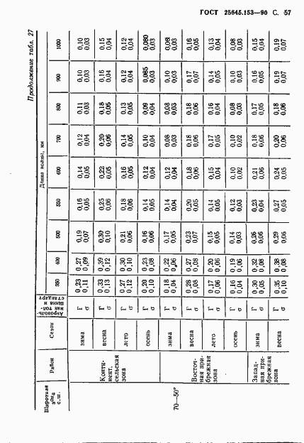 Страница 58 ГОСТ 25645.153-90