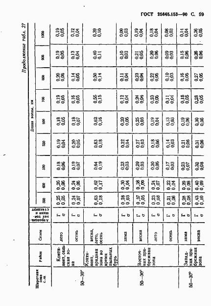 Страница 60 ГОСТ 25645.153-90