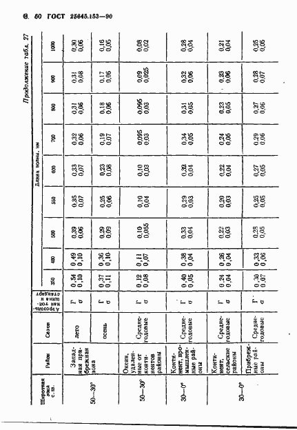 Страница 61 ГОСТ 25645.153-90