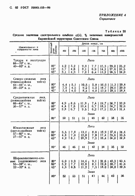 Страница 63 ГОСТ 25645.153-90