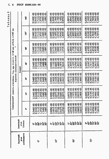 Страница 7 ГОСТ 25645.153-90