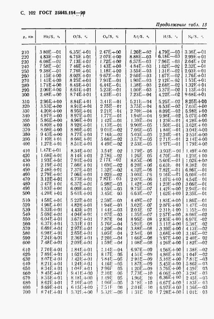 Страница 103 ГОСТ 25645.154-90