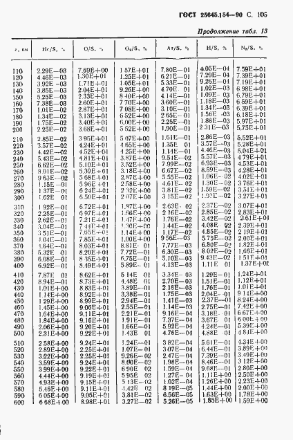 Страница 106 ГОСТ 25645.154-90