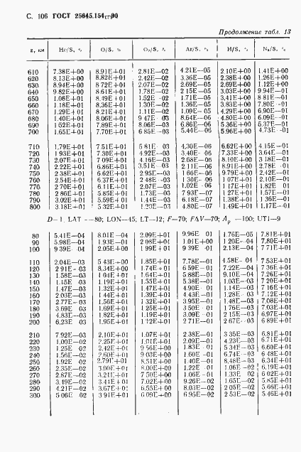 Страница 107 ГОСТ 25645.154-90