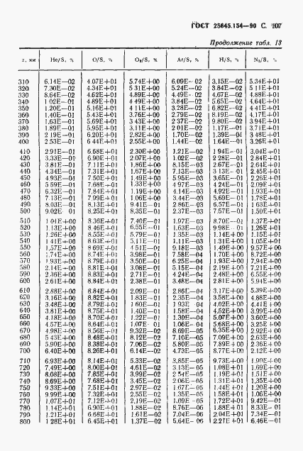 Страница 108 ГОСТ 25645.154-90