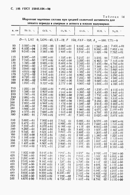 Страница 109 ГОСТ 25645.154-90