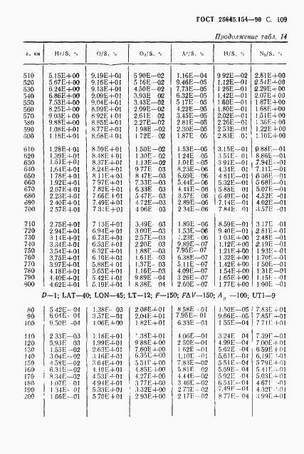Страница 110 ГОСТ 25645.154-90