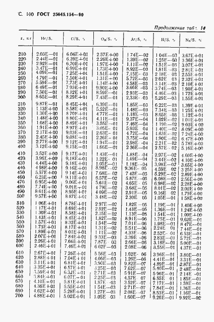 Страница 111 ГОСТ 25645.154-90