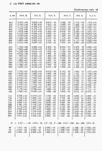 Страница 113 ГОСТ 25645.154-90