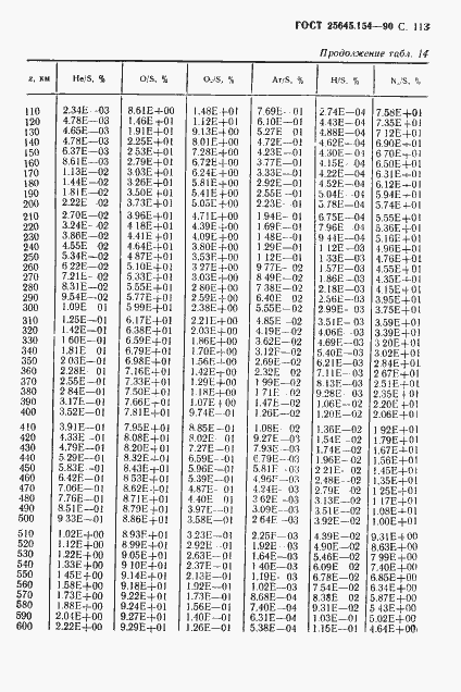 Страница 114 ГОСТ 25645.154-90