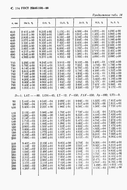 Страница 115 ГОСТ 25645.154-90