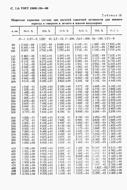 Страница 117 ГОСТ 25645.154-90