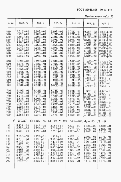 Страница 118 ГОСТ 25645.154-90