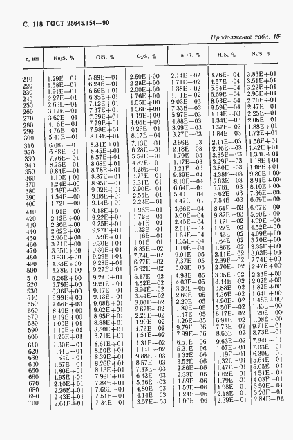 Страница 119 ГОСТ 25645.154-90