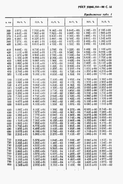 Страница 12 ГОСТ 25645.154-90