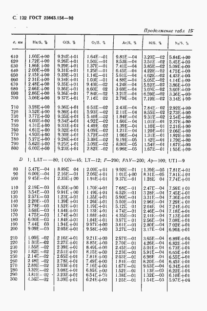Страница 123 ГОСТ 25645.154-90