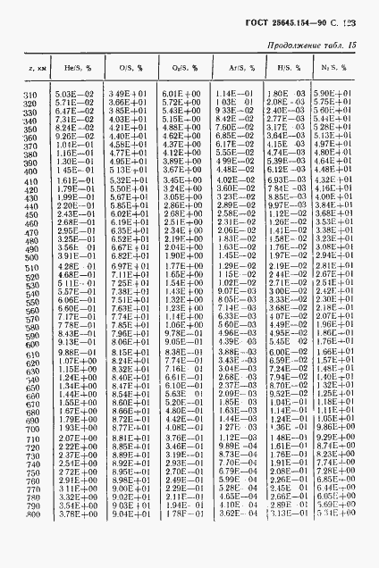 Страница 124 ГОСТ 25645.154-90