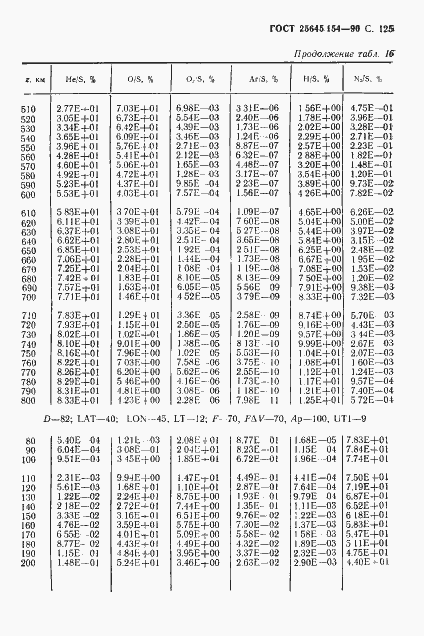 Страница 126 ГОСТ 25645.154-90
