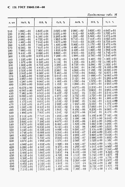 Страница 127 ГОСТ 25645.154-90