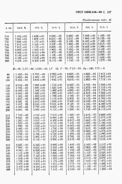 Страница 128 ГОСТ 25645.154-90