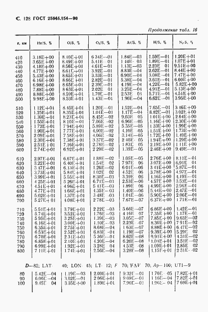 Страница 129 ГОСТ 25645.154-90
