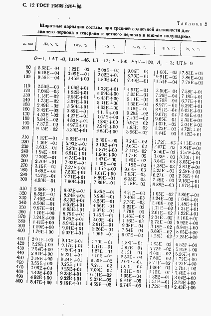 Страница 13 ГОСТ 25645.154-90