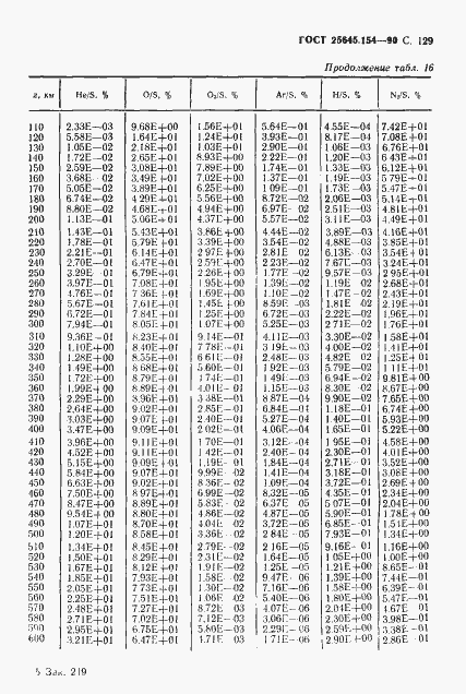 Страница 130 ГОСТ 25645.154-90