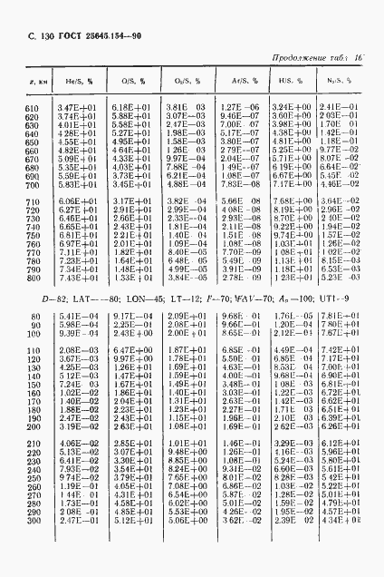 Страница 131 ГОСТ 25645.154-90
