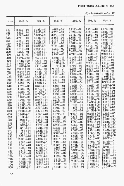Страница 132 ГОСТ 25645.154-90