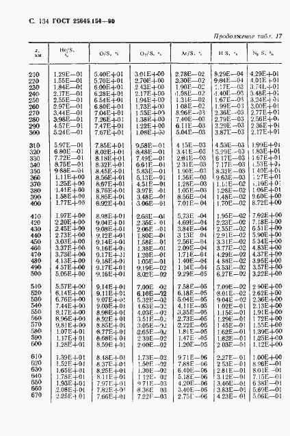 Страница 135 ГОСТ 25645.154-90