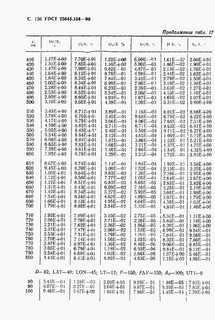 Страница 137 ГОСТ 25645.154-90