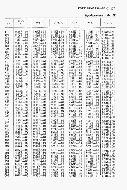 Страница 138 ГОСТ 25645.154-90