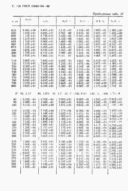 Страница 139 ГОСТ 25645.154-90