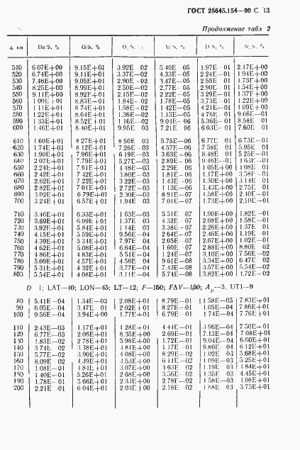 Страница 14 ГОСТ 25645.154-90