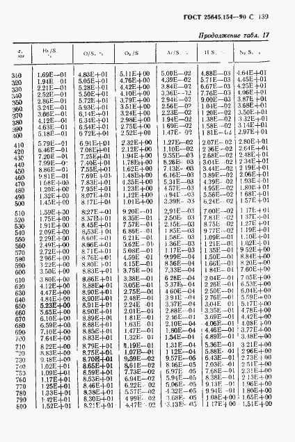 Страница 140 ГОСТ 25645.154-90