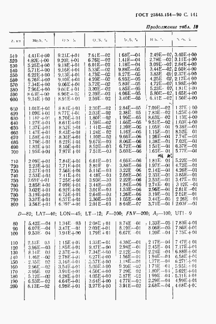 Страница 142 ГОСТ 25645.154-90